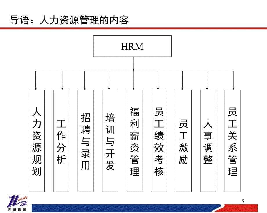 HR与组织建设_第5页