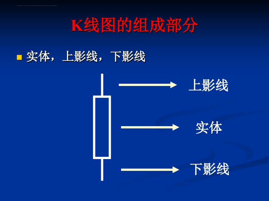 K线操作大全：K线概述和K线一览表以及大阳线与大阴线的识别和应用_第3页