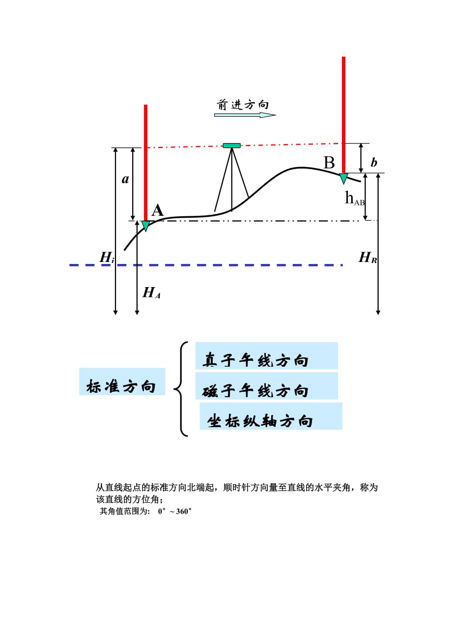 测量学作业复习题_第3页