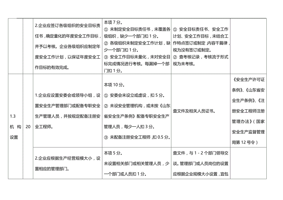 2020（安全生产）2020年化学品生产单位安全标准化标准内容及考核评分细则_第4页