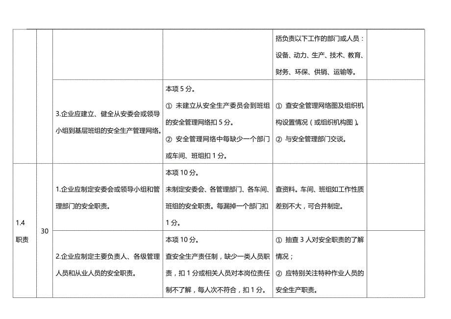 2020（安全生产）2020年化学品生产单位安全标准化标准内容及考核评分细则_第5页