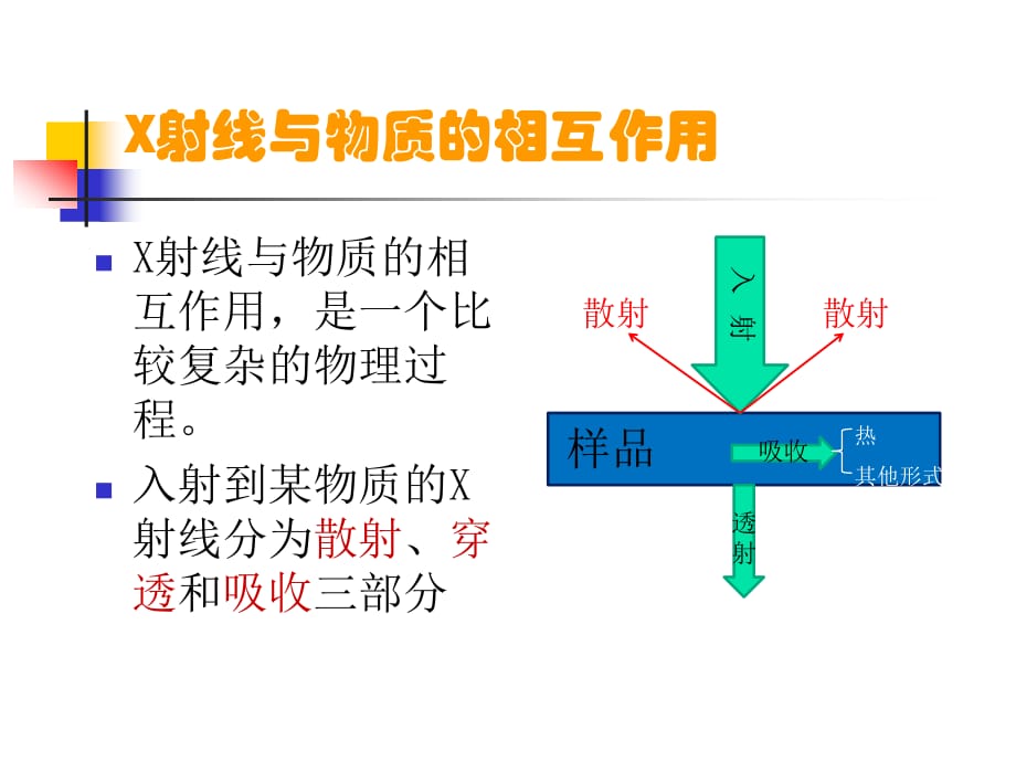 X射线的吸收及应用_第2页