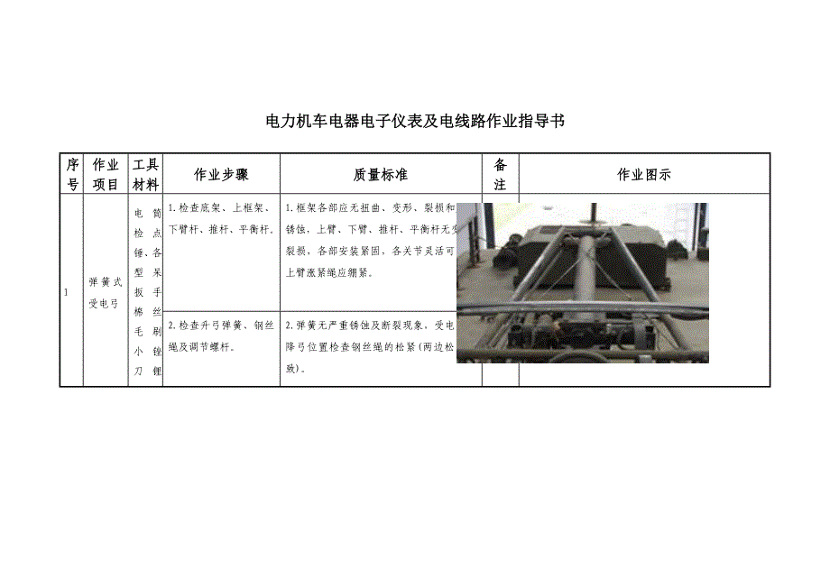 电力机车电器电子仪表及电线路作业指导书_第1页