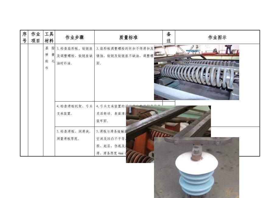 电力机车电器电子仪表及电线路作业指导书_第2页