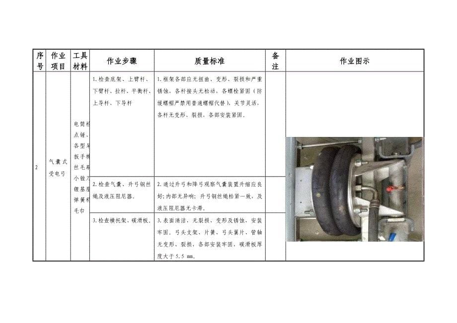 电力机车电器电子仪表及电线路作业指导书_第5页