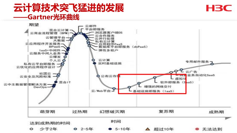 H3C校园云解决方案主打胶片(云网融合版)_第3页