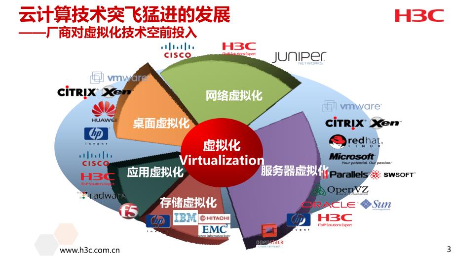 H3C校园云解决方案主打胶片(云网融合版)_第4页