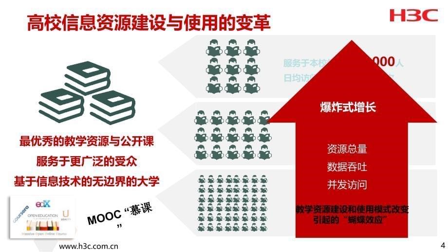 H3C校园云解决方案主打胶片(云网融合版)_第5页