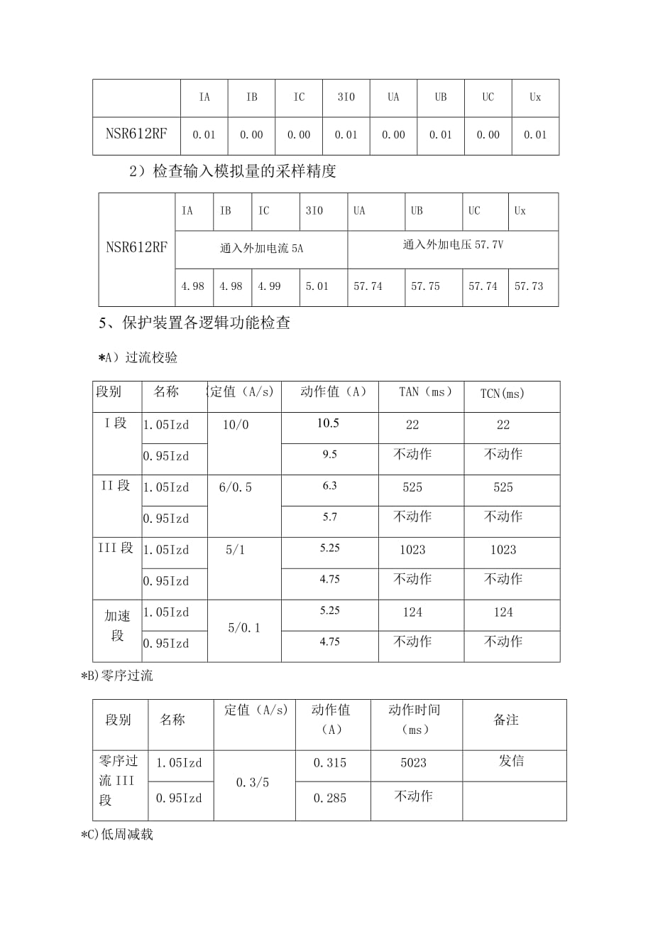 10kV开关柜调试报告.doc_第2页