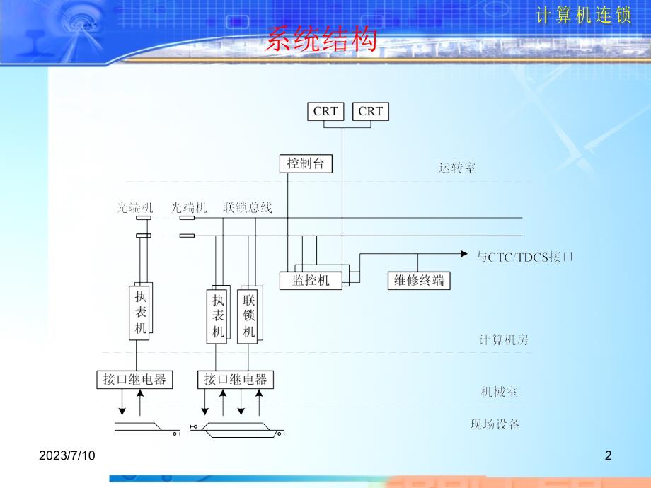 TYJL-II型计算机联锁1_第2页