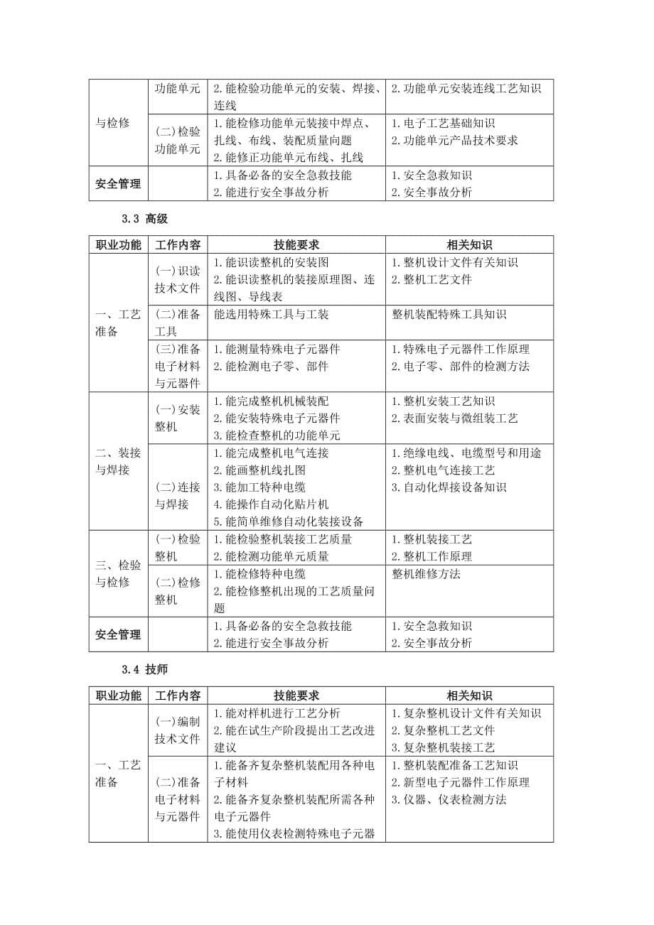 电子设备装接工教学计划与大纲.doc_第5页