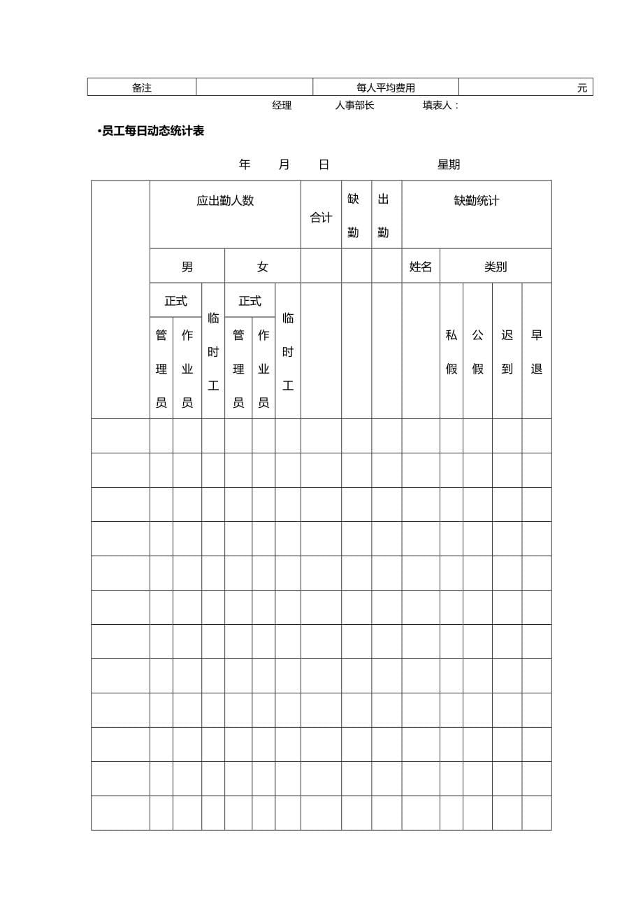（人力资源知识）2020年人力资源管理表单范本__第5页
