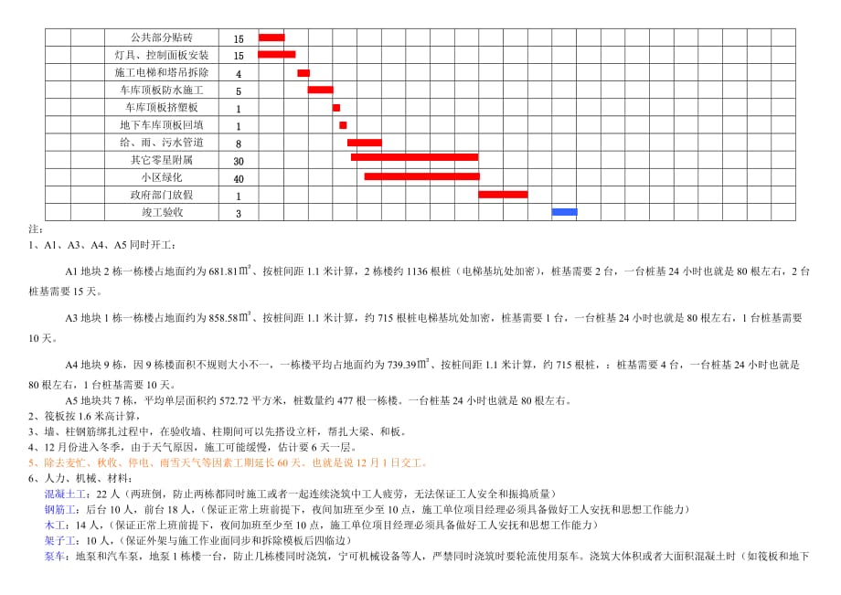 2014施工总进度计划横道图.doc_第4页