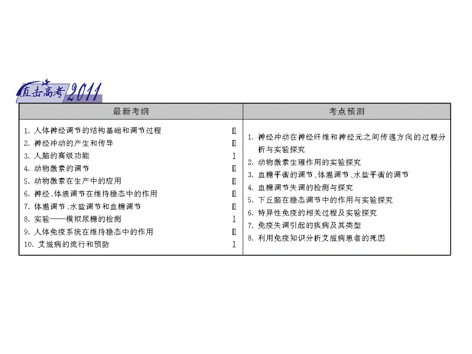 高中生物人教版必修3第2章第1节：《通过神经系统的调节》课件._第2页