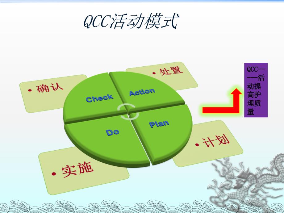 降低跌倒危险因素的风险率PPT幻灯片课件_第3页