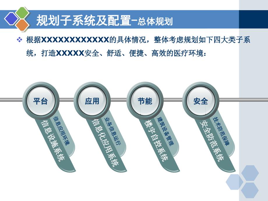 XXXX医院智能化系统规划方案_第4页