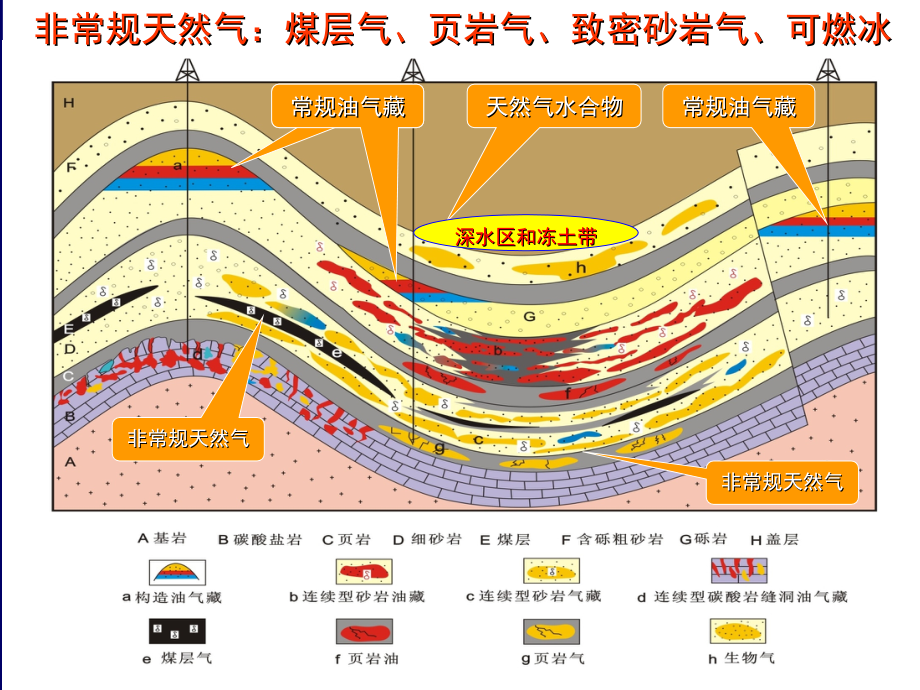 非常规天然气地质特征与勘探开发进展PPT幻灯片课件_第3页