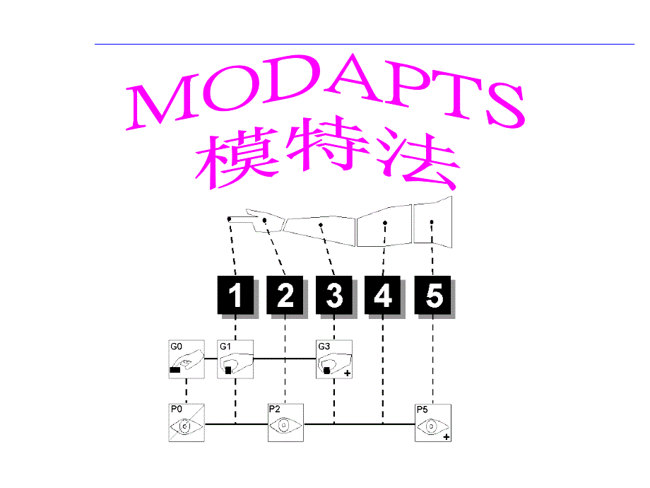 MODAPTS模特法学习资料_第1页