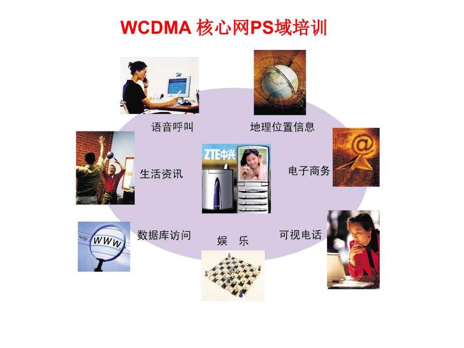 WCDMA核心网介绍―ps域部分_第1页