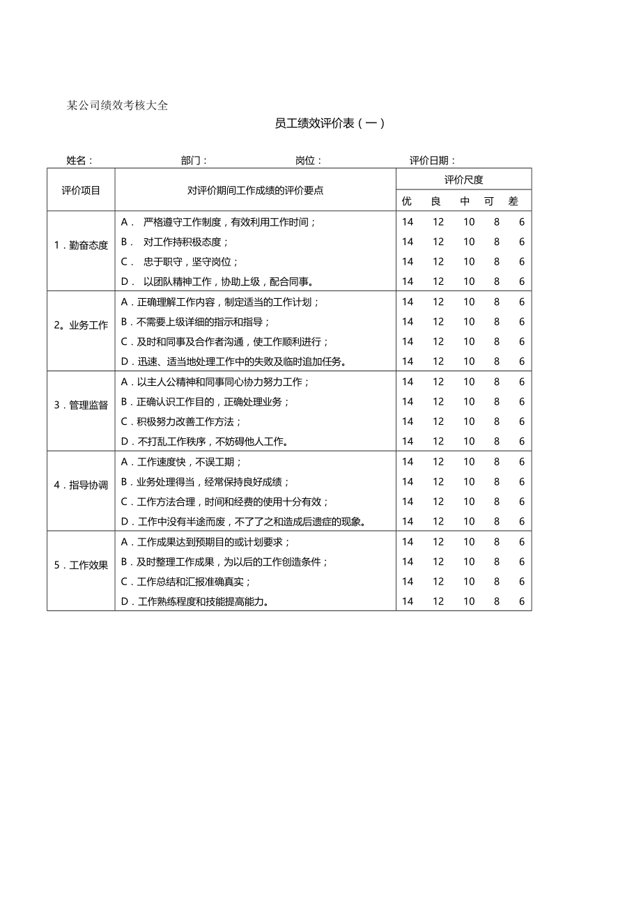 2020（KPI绩效考核）公司绩效考核指标大全V_第3页