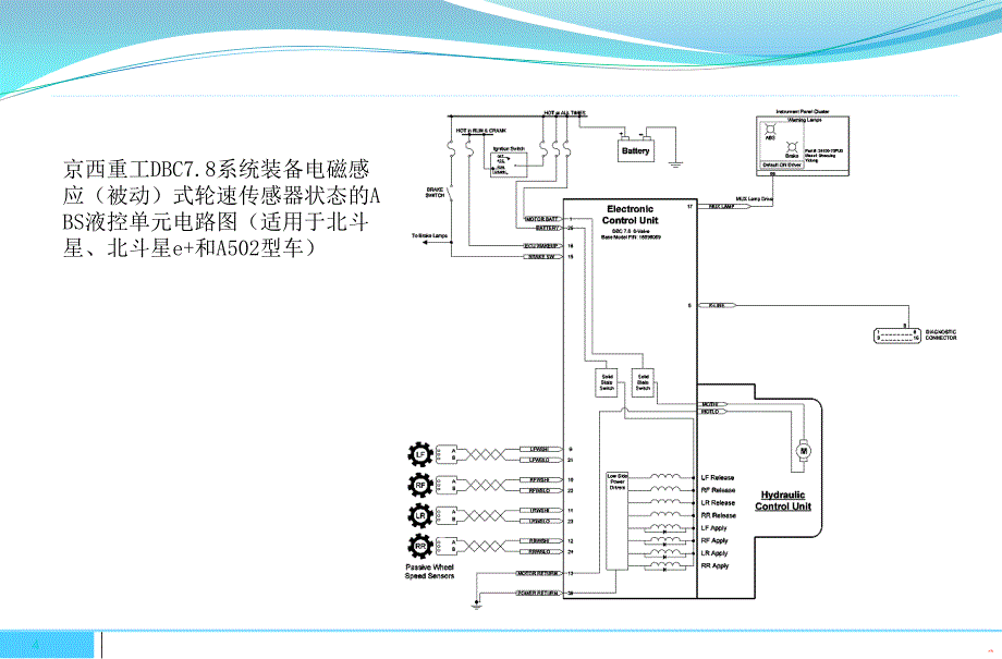 汽车ABS原理与维修PPT幻灯片课件_第4页