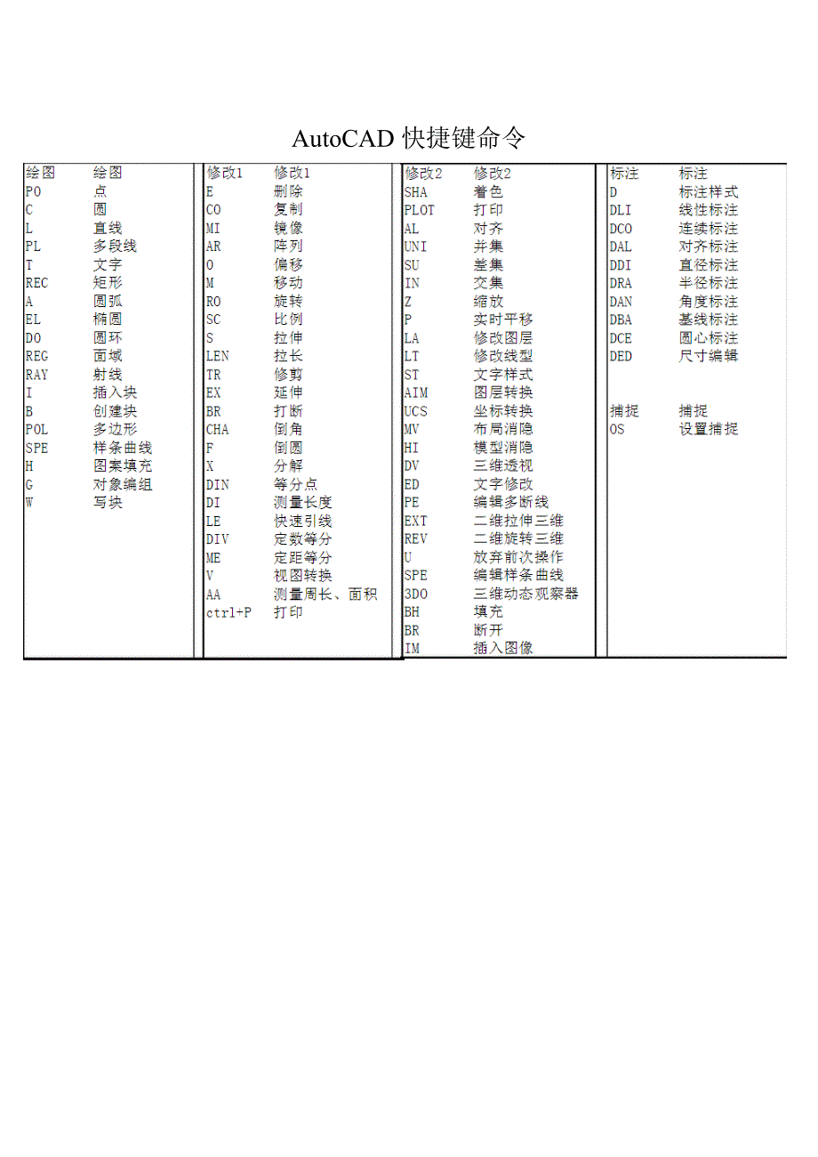 CAD综合练习图_全_第1页