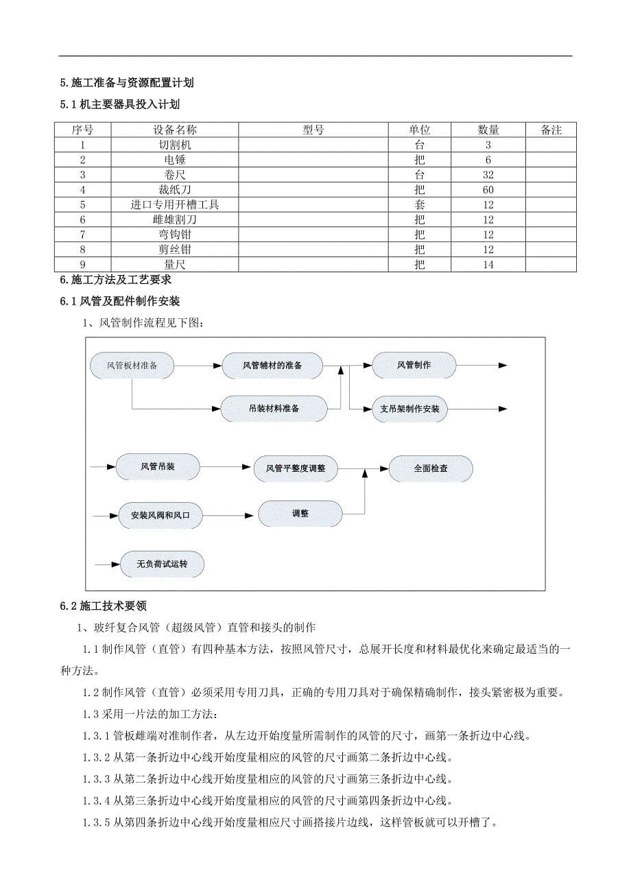 玻纤风管工程施工组织设计方案_第5页