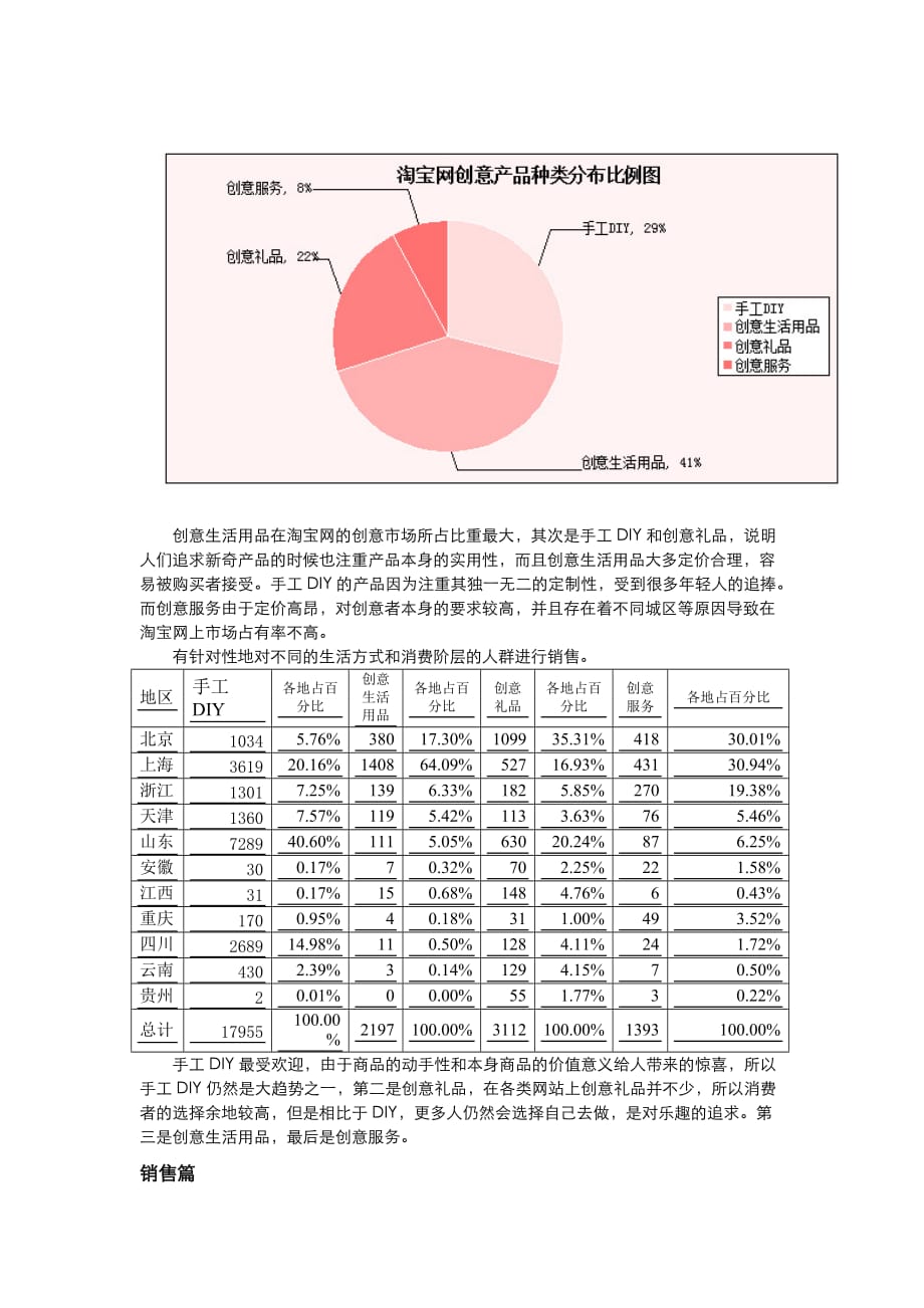 创意产品市场调查报告.doc_第3页