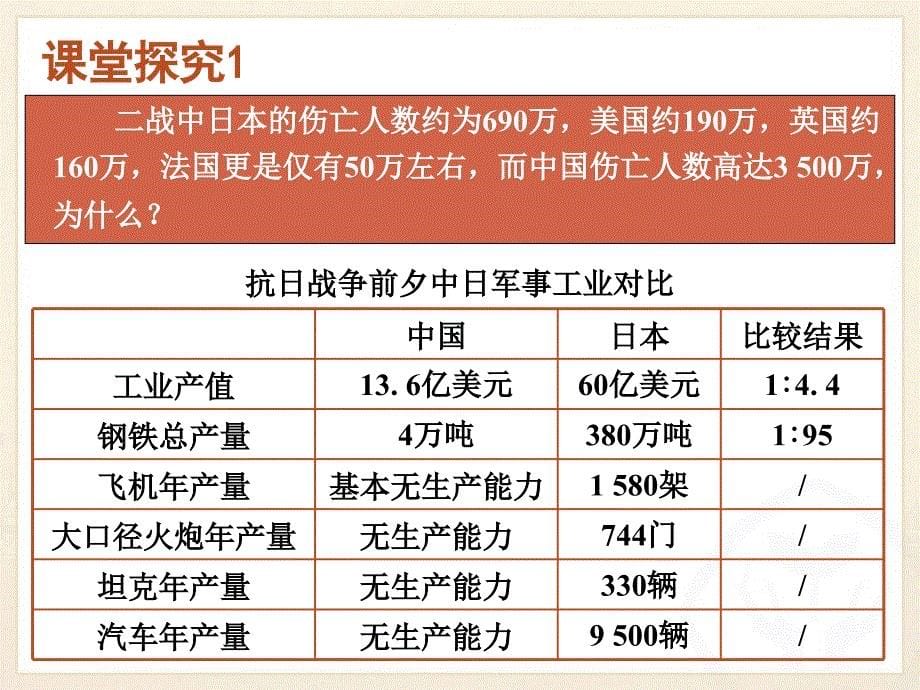 九上3.4综合探究三在世界反法西斯战争中看中国的地位与作用演示教学_第5页