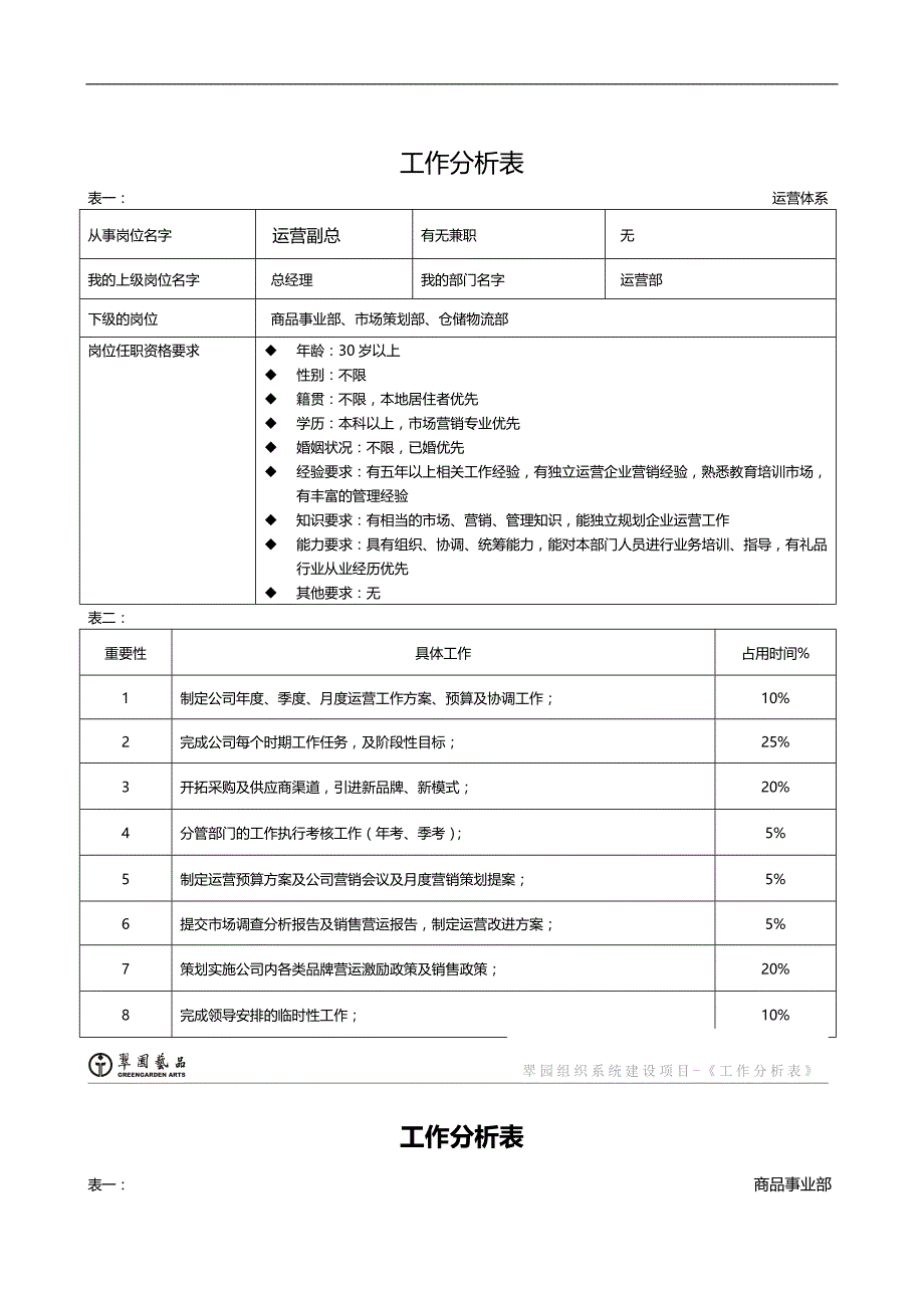 2020（工作分析）2020年工作分析表(全)_第1页