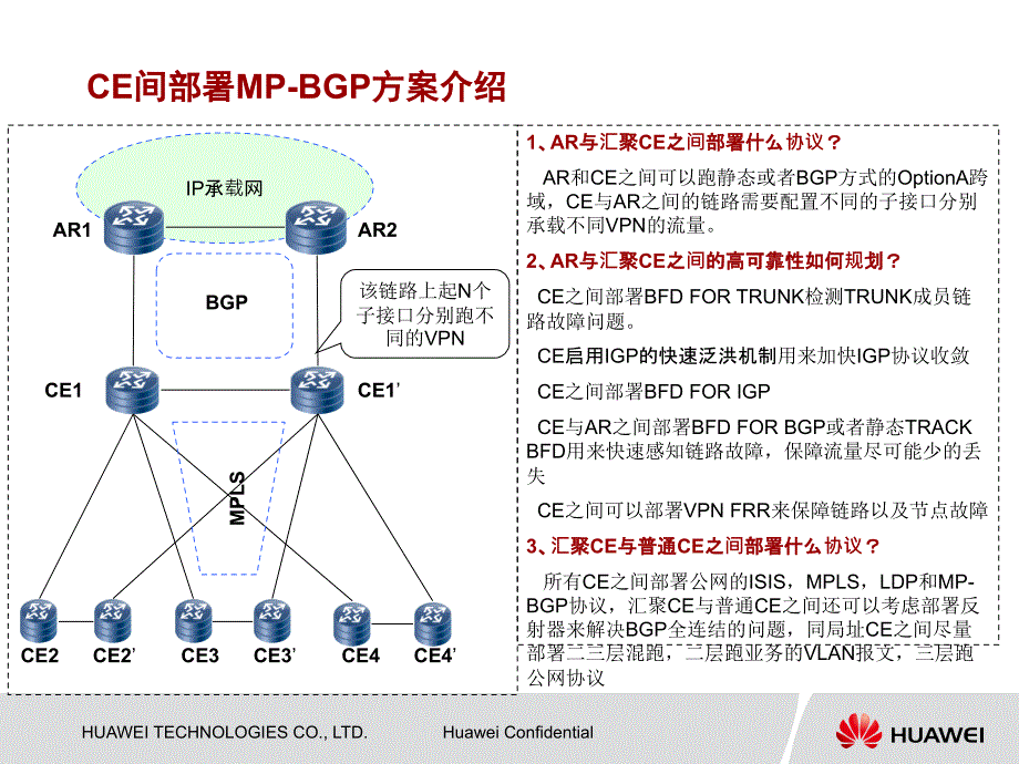 IP承载网CE组网方案介绍_第3页