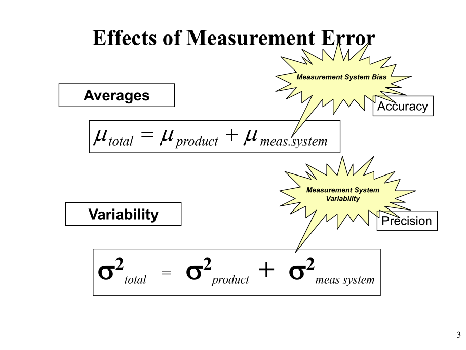 TUV-德国莱茵技术-六西格码培训资料3.2-Measurement-System_第3页