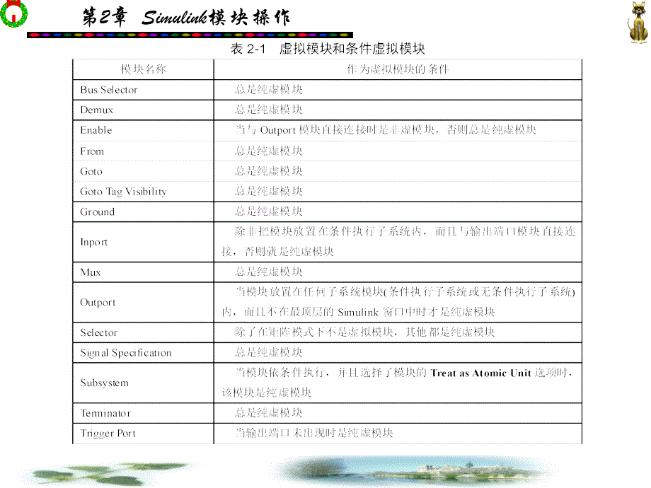 Matlab-Simulink基本模块操作精讲_第3页