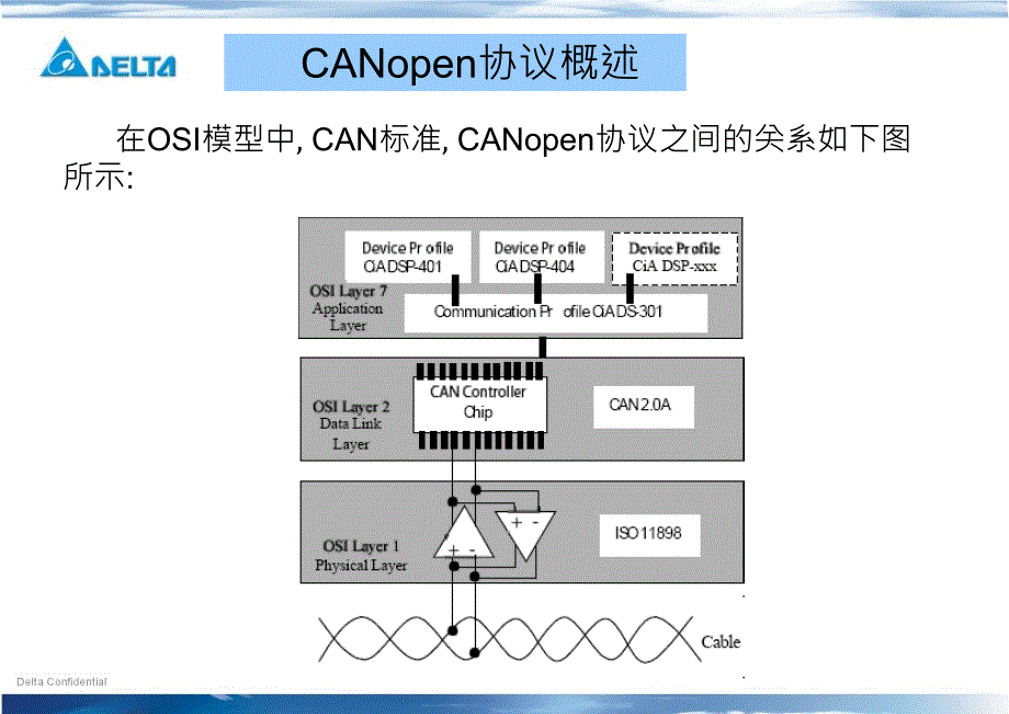 CANopen协议浅析(一)_第4页