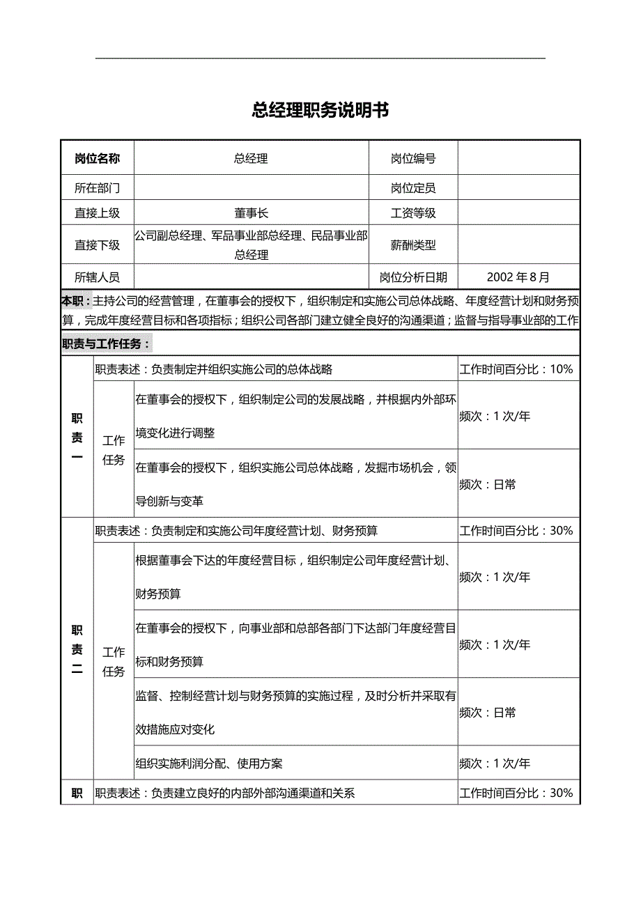 2020（岗位职责）2020年范本典型岗位职务说明书_第3页