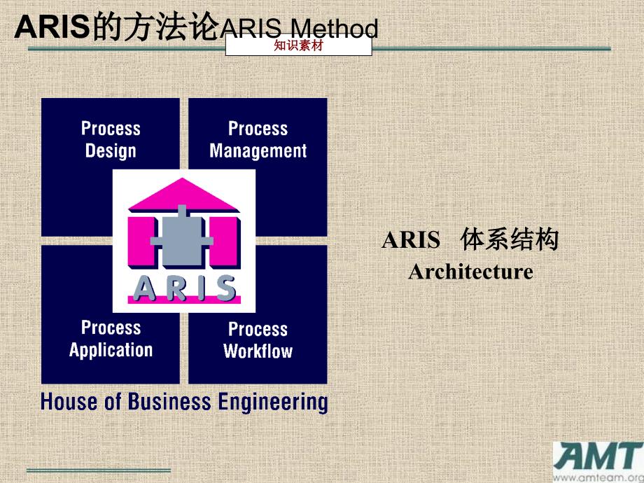 ARIS应用培训教程_第4页