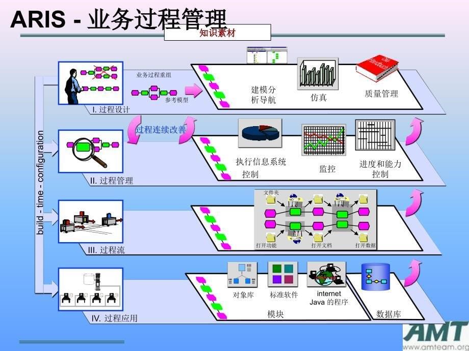 ARIS应用培训教程_第5页