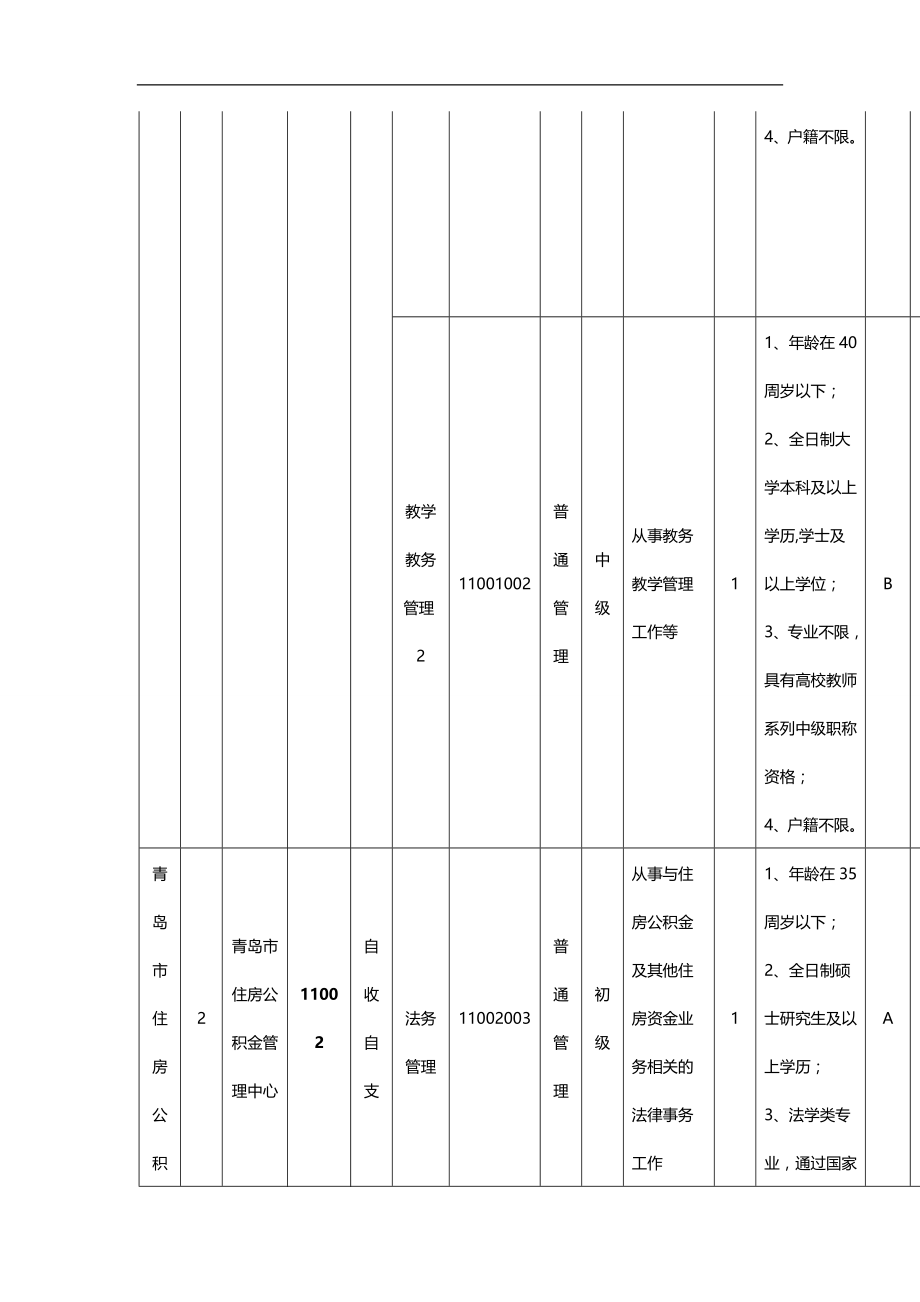 2020（岗位职责）2020年年青岛市事业单位职位表汇总_第2页