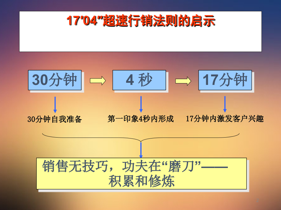 销售人员培训课程PPT幻灯片课件_第2页