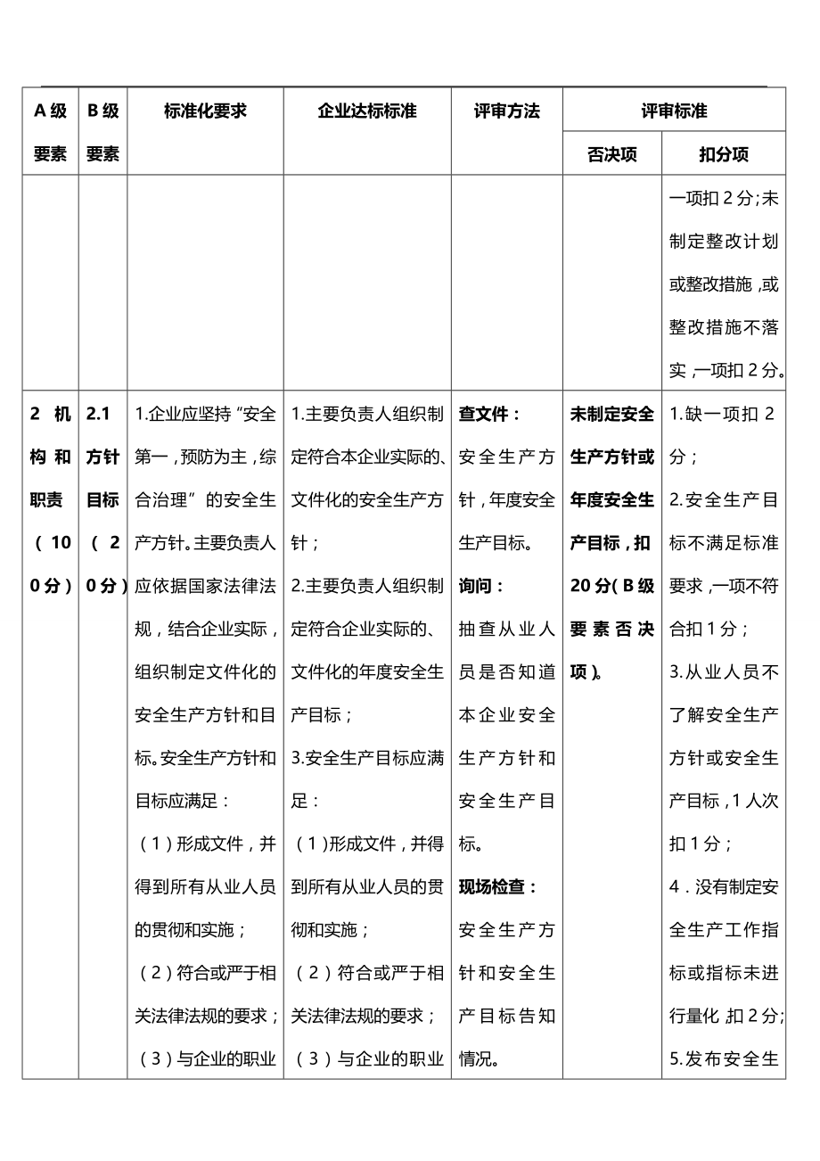 2020（安全生产）2020年甲醇生产企业安全生产标准化评审标准_第3页