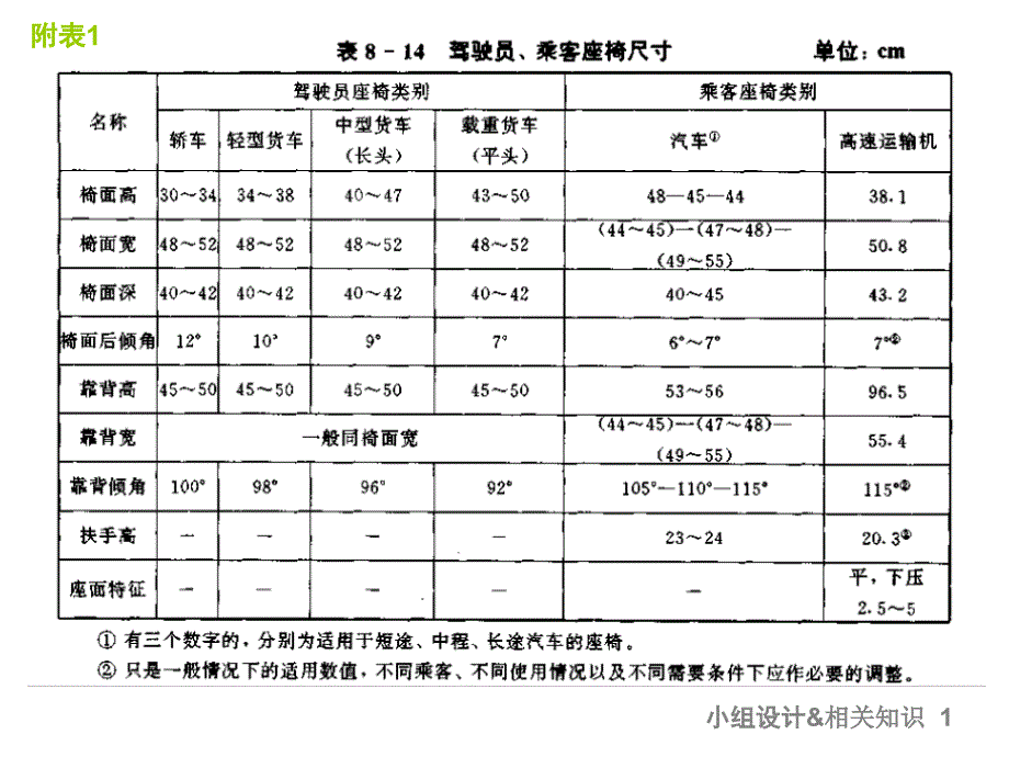 《人机工程学》-座椅人机分析与设计_第4页