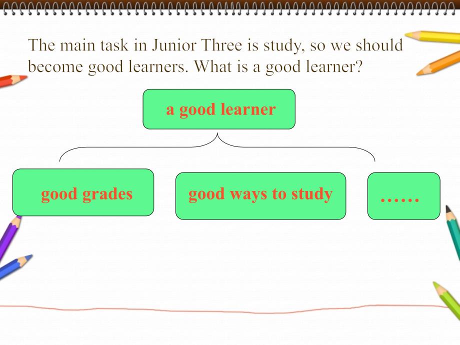 Unit-1-How-can-we-become-good-learners？全单元课件_第3页