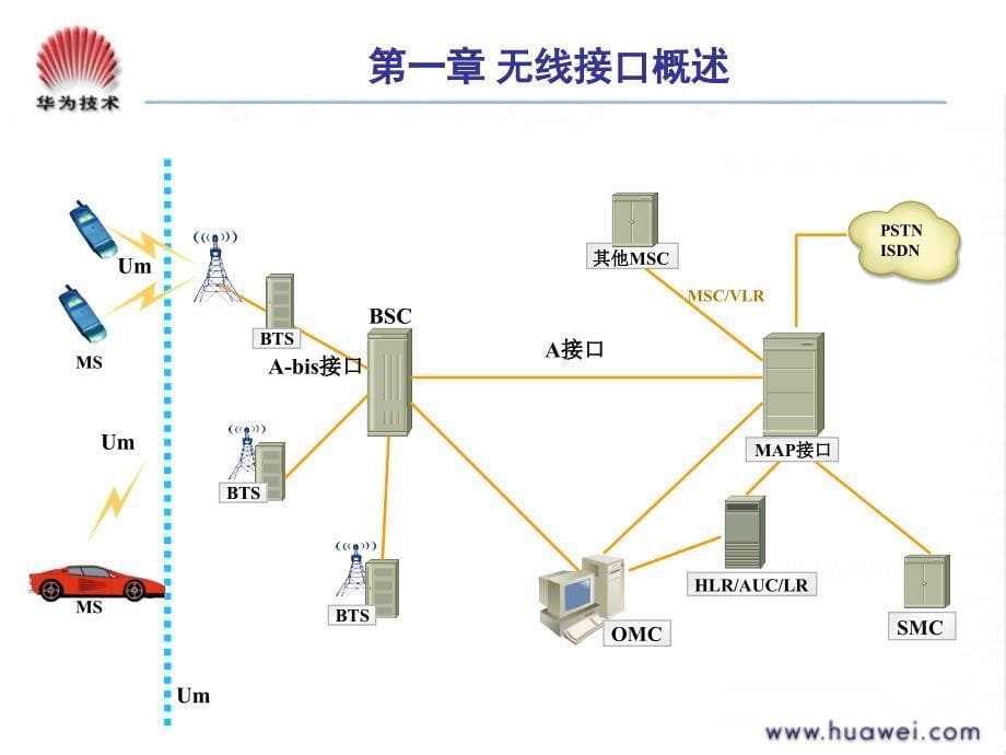 MF6001 无线接口和信道_第5页