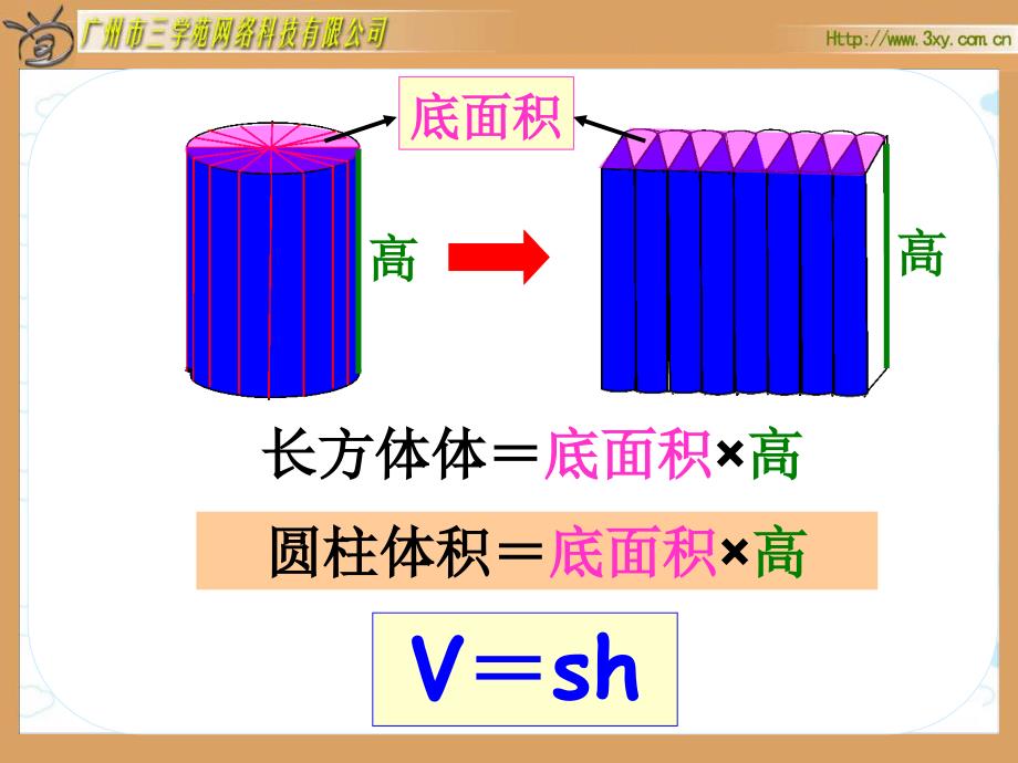 P26圆柱体积例_第2页