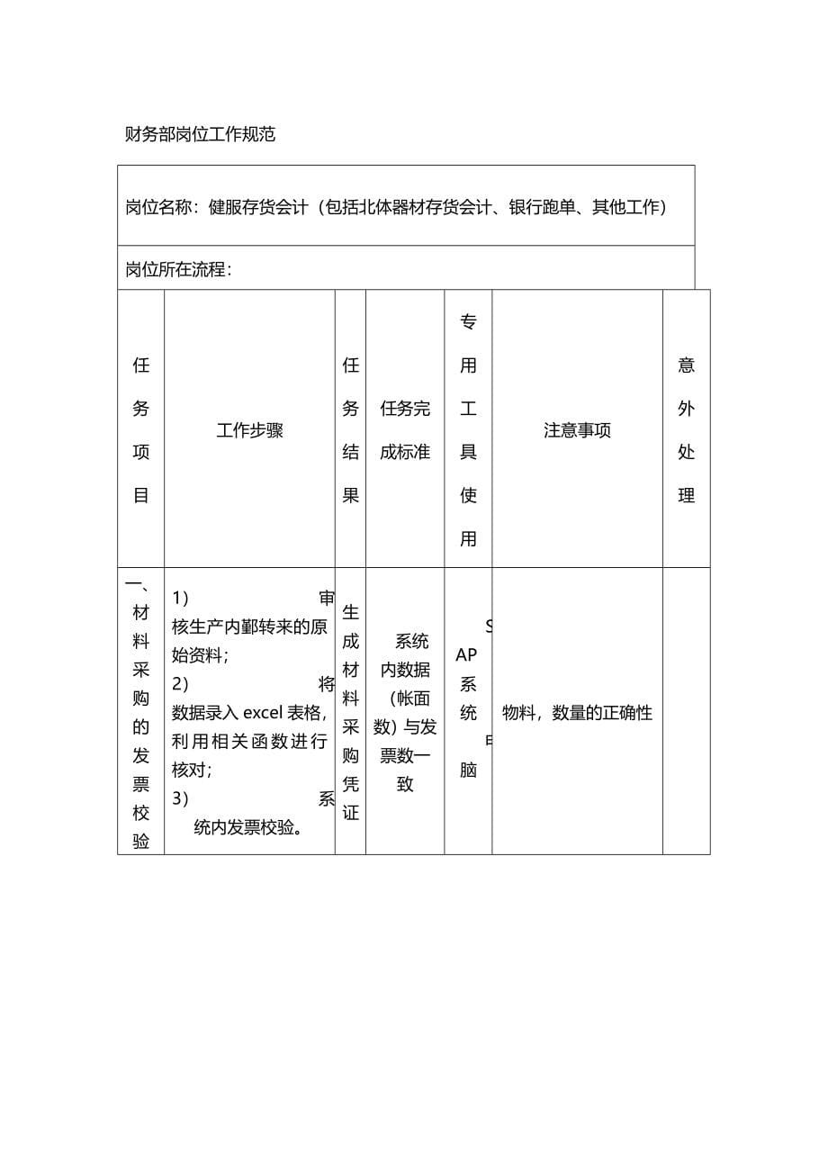 2020（岗位职责）2020年服装企业岗位工作规范说明书_第5页