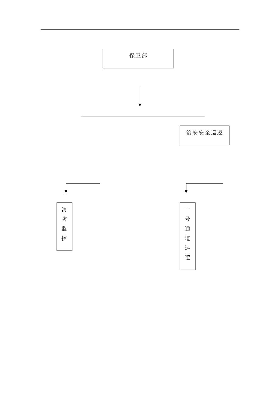 2020（岗位职责）2020年某酒店保卫部岗位职责规范_第2页