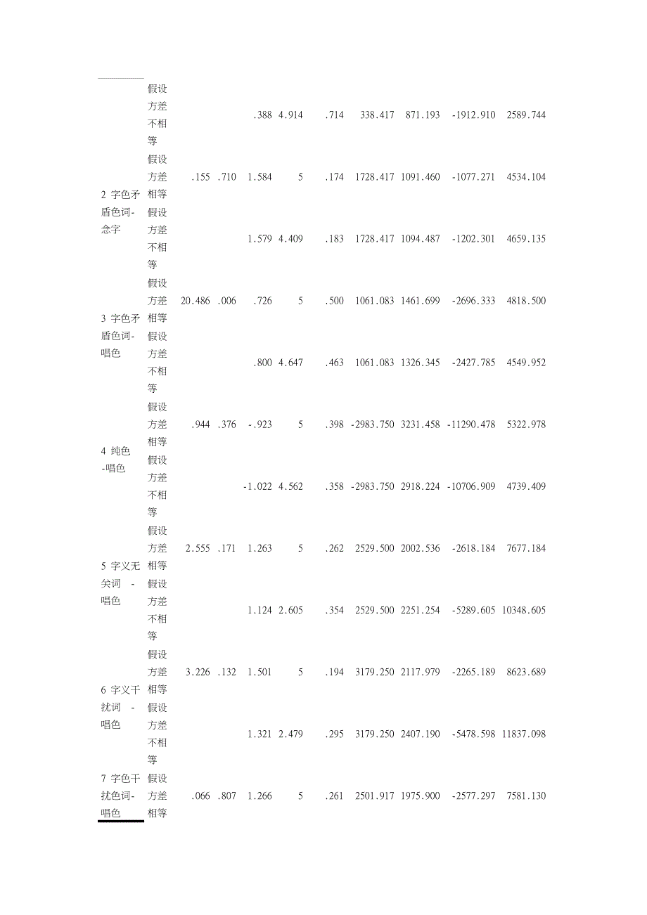 stroop实验报告_第4页