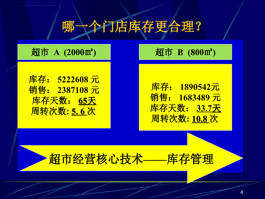 “超市人”采购核心管理技术培训课程_第4页