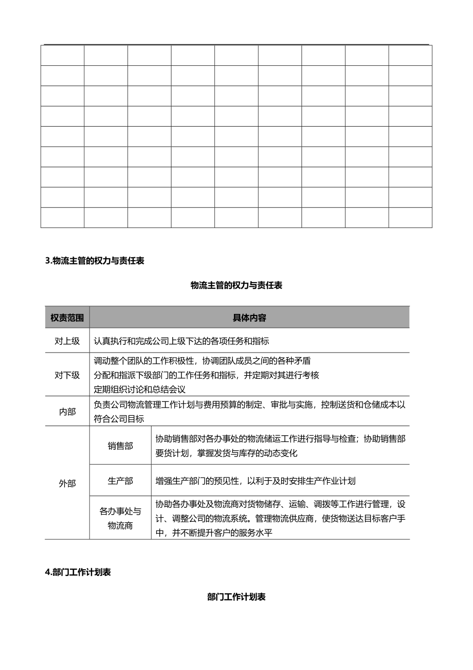 2020（工作规范）2020年物流主管高效工作手册_第3页