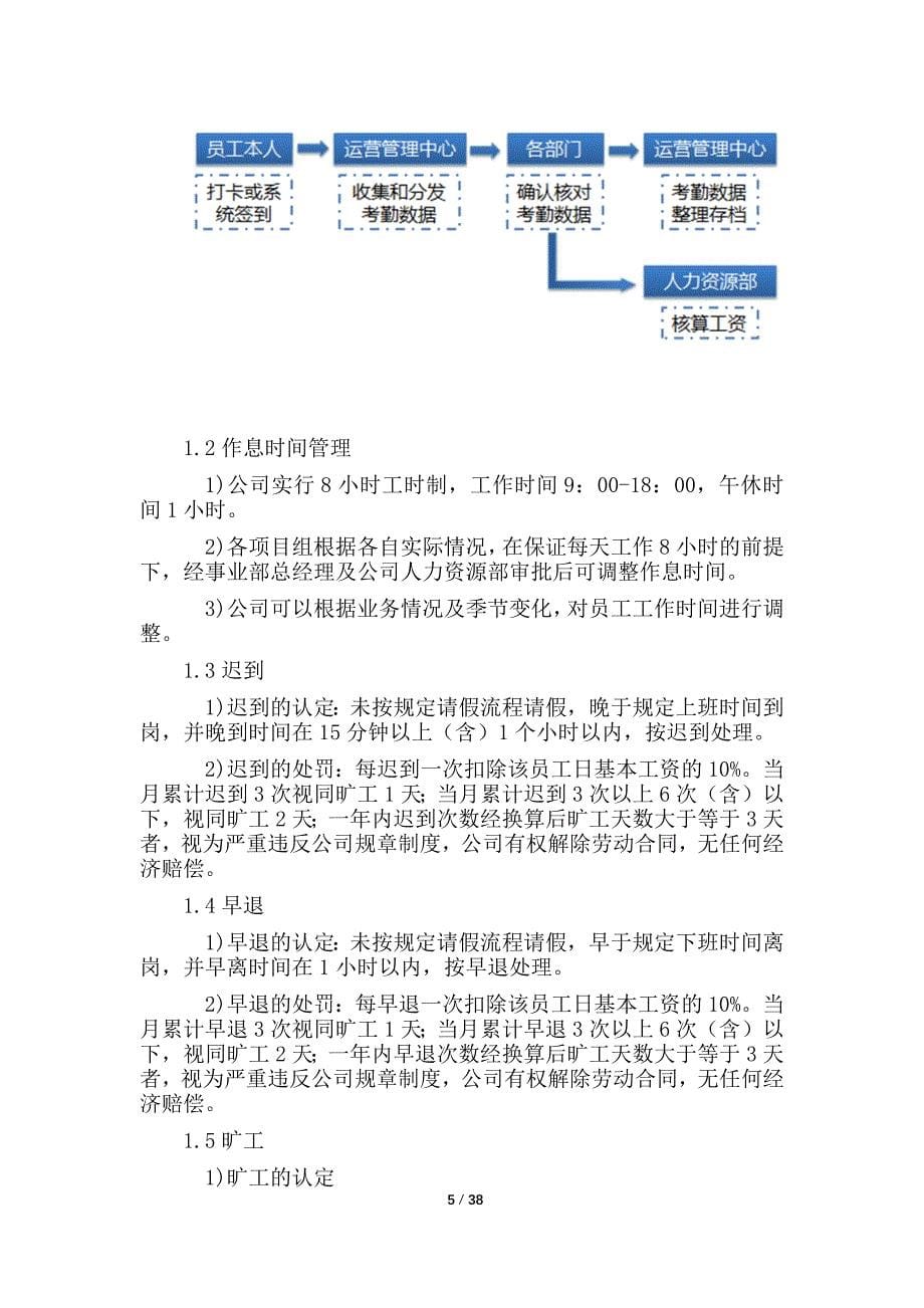 公司员工手册规范_第5页